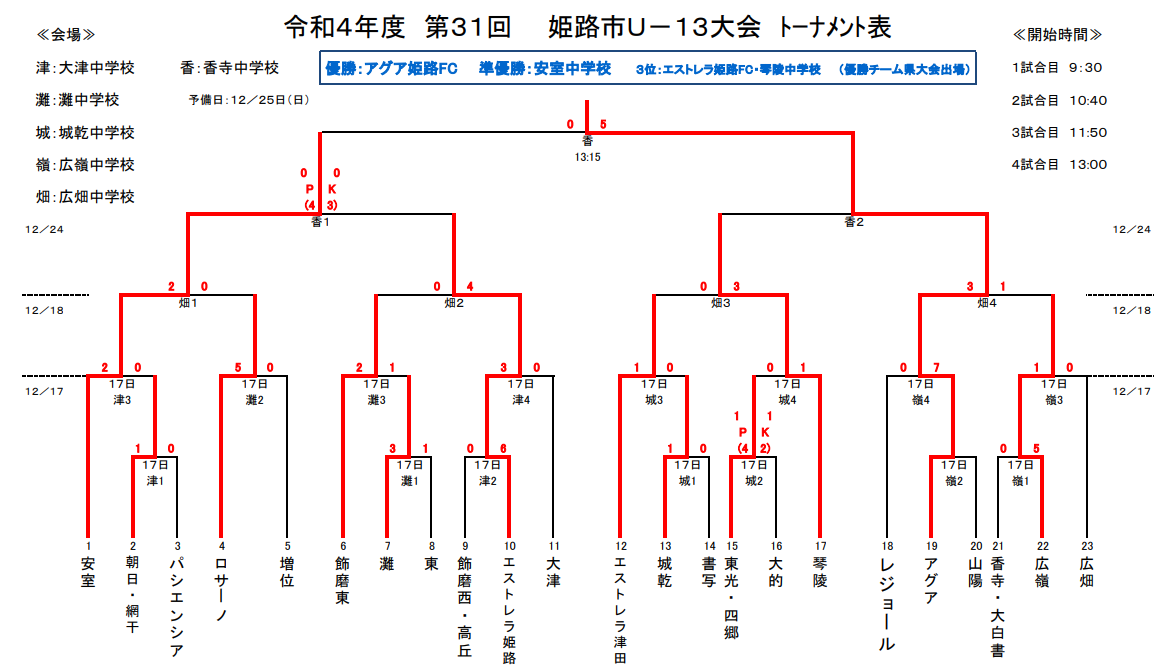 アグア姫路U-13